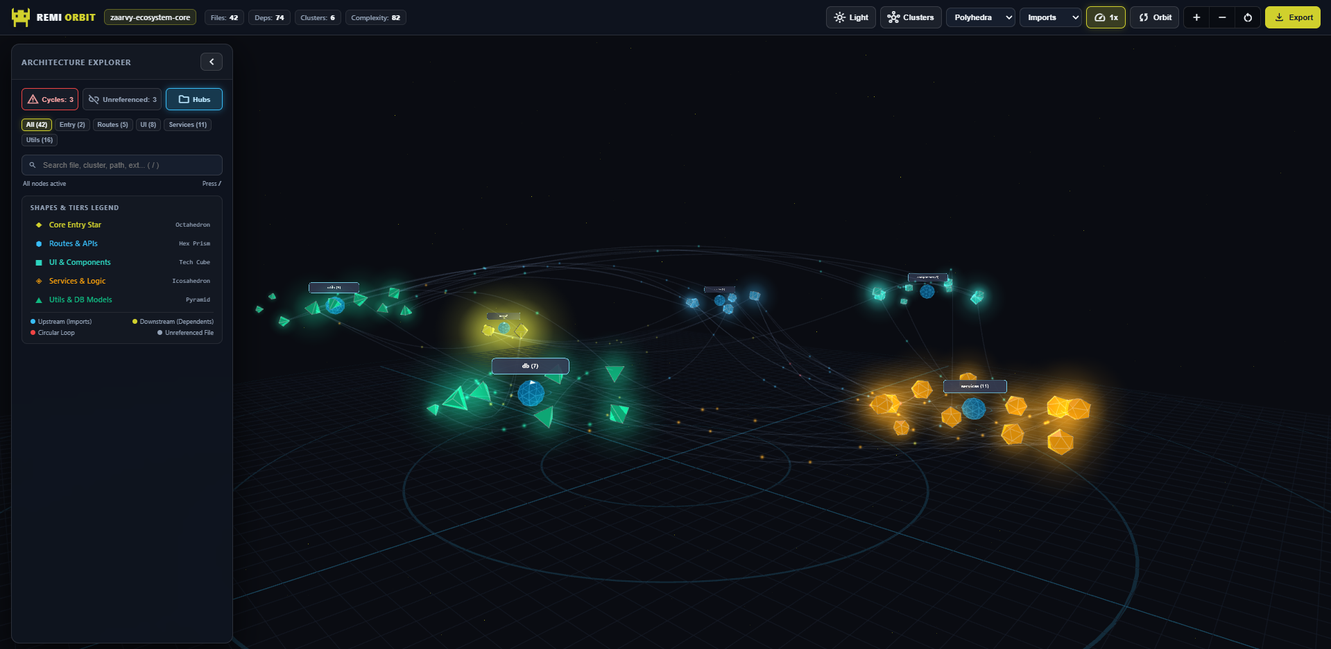 Zaarvy Remi 3D Orbital Architecture & Dependency Visualizer